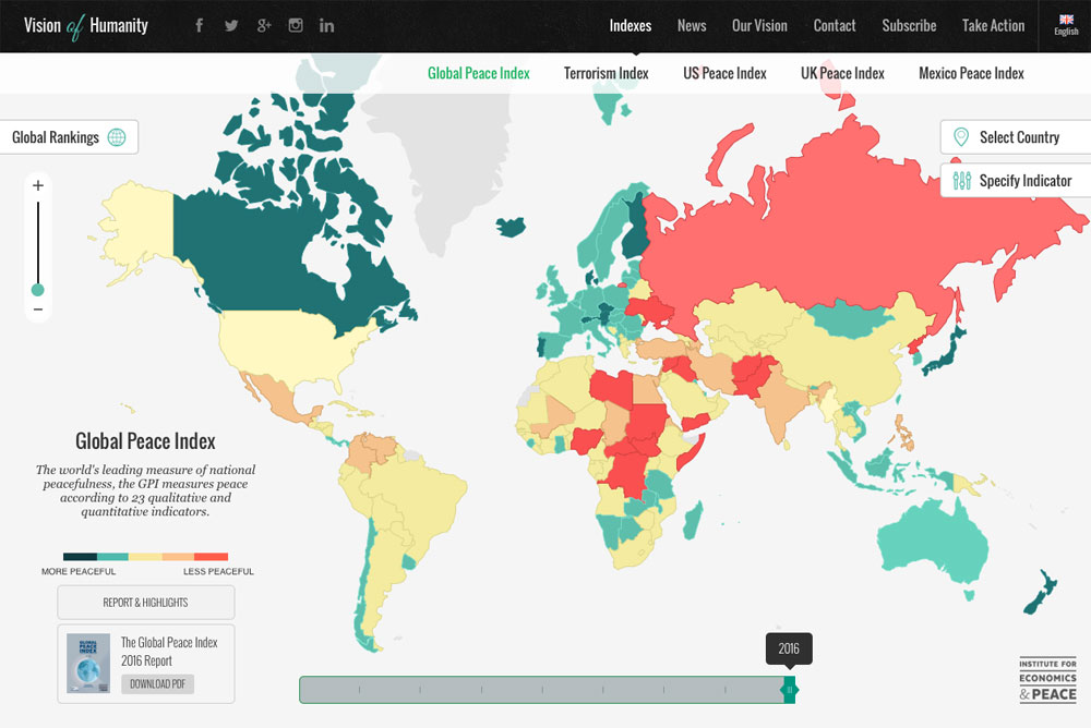 global peace index