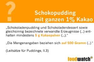 Schokopudding