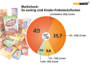 02 Fotostrecke Grafik-Marktcheck